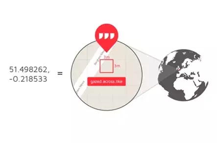 Workspace customer, what3words gains global recognition at Rio 2016 - what3words2