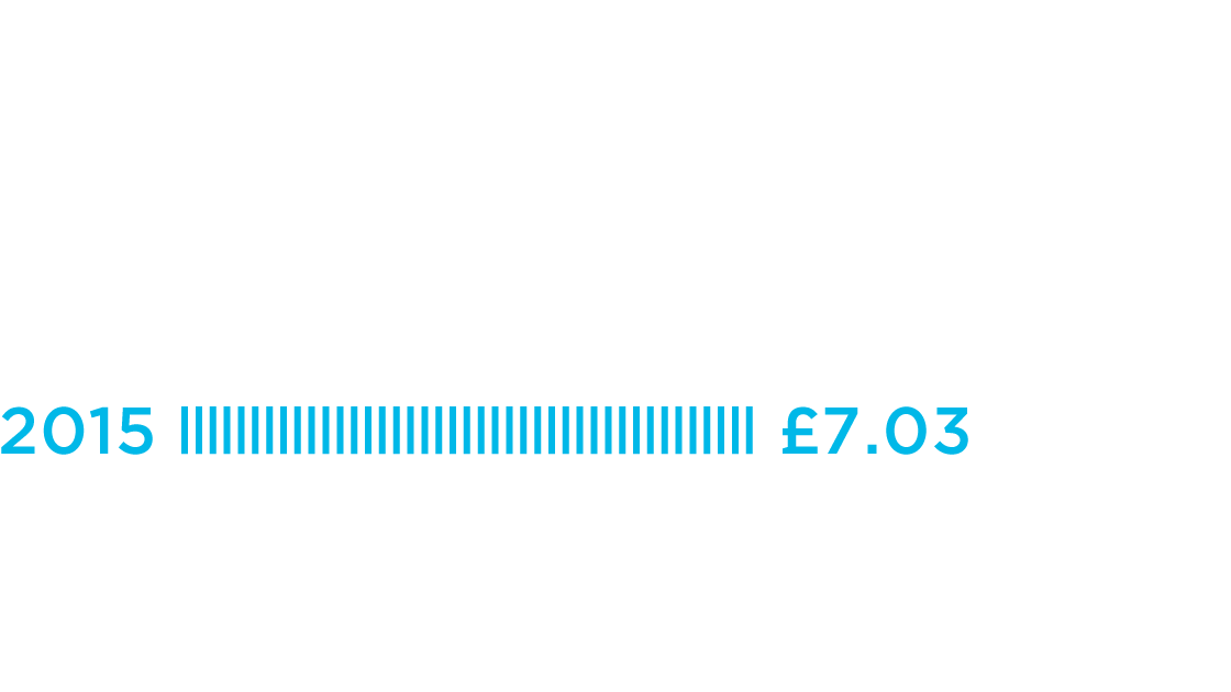 EPRA nav per share