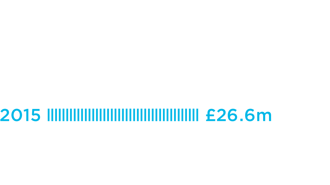 adjusted trading profit