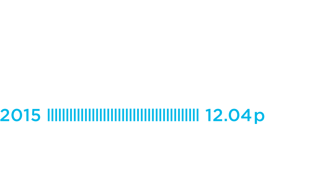 dividend share growth