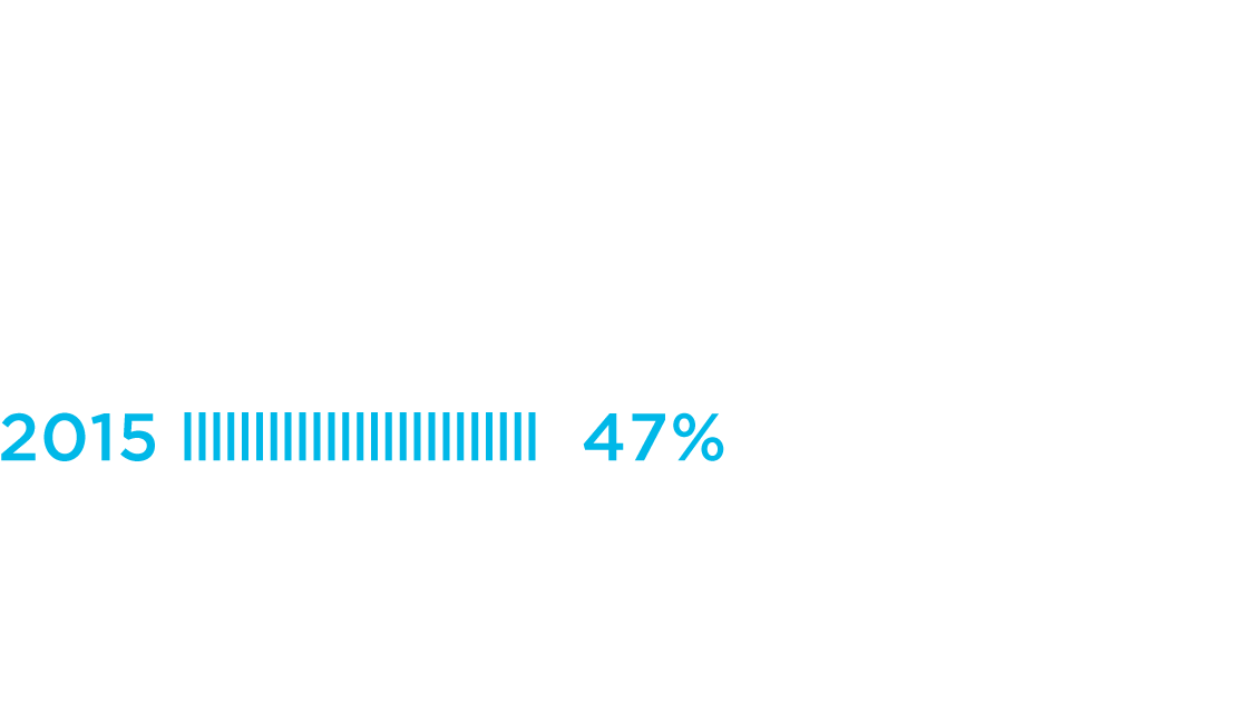 total shareholder return