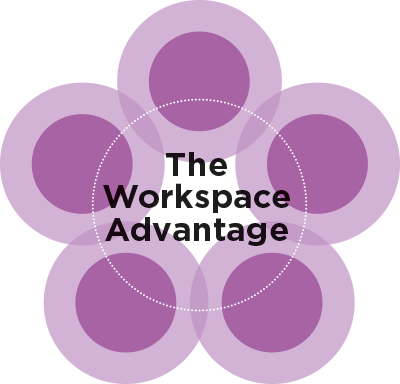 The Workspace Advantage