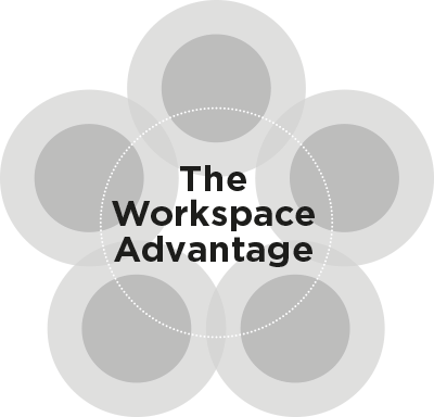 The Workspace Advantage